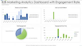 B2b Marketing Analytics Dashboard With Engagement Rate