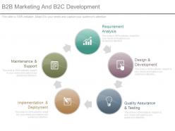 B2b marketing and b2c development ppt slides