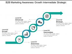 B2b marketing awareness growth intermediate strategic