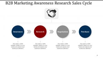 B2B Marketing Awareness Research Management Strategies Segment