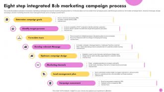 B2b Marketing Campaign Powerpoint Ppt Template Bundles Images