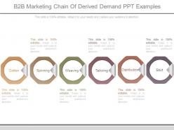 B2b marketing chain of derived demand ppt examples
