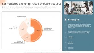 B2B Marketing Challenges Faced By Businesses Complete Introduction To Business Marketing MKT SS V Compatible