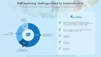 B2B Marketing Challenges Faced By Businesses Creative Business Marketing Ideas MKT SS V Analytical Editable