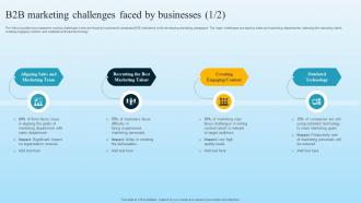 B2B Marketing Challenges Faced By Businesses Developing B2B Marketing Strategies MKT SS V