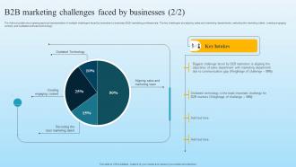 B2B Marketing Challenges Faced By Businesses Developing B2B Marketing Strategies MKT SS V Appealing Template