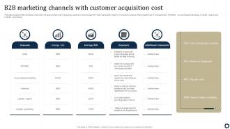 B2B Marketing Channels With Customer Acquisition Cost