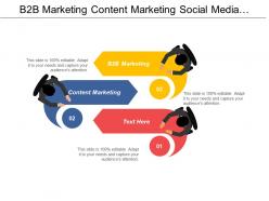 B2b marketing content marketing social media engagement metrics cpb