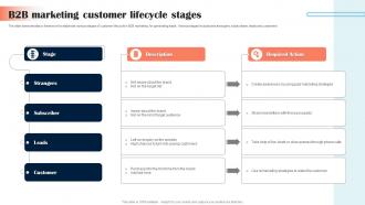 B2b Marketing Customer Lifecycle Stages