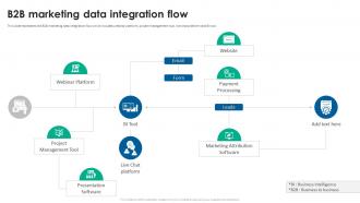 B2B Marketing Data Integration Flow