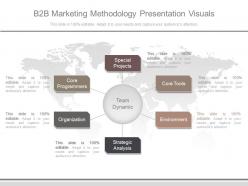 B2b marketing methodology presentation visuals