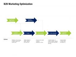 B2b Marketing Optimization Company Culture And Beliefs Ppt Professional