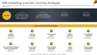B2b Marketing Overview And Key Go To Market Strategy For B2c And B2c Business And Startups