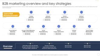B2b Marketing Overview And Key Strategies Effective B2b Marketing Strategy Organization Set 1