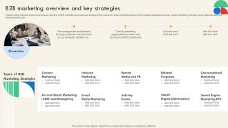 B2b Marketing Overview And Key Strategies SEO And Social Media Marketing Strategy For Successful