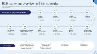 B2b Marketing Overview And Key Strategies Type Of Marketing Strategy To Accelerate Business Growth