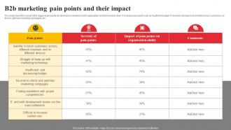 B2b Marketing Pain Points And Their Impact