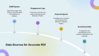 B2b Marketing Roi PPT Slides VA Editable Interactive