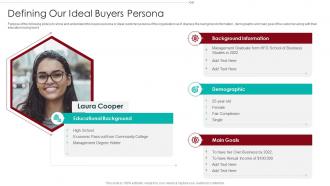 B2B Marketing Sales Qualification Process Defining Our Ideal Buyers Persona