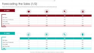 B2B Marketing Sales Qualification Process Forecasting The Sales