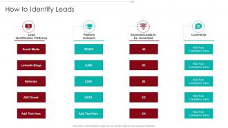 B2B Marketing Sales Qualification Process How To Identify Leads