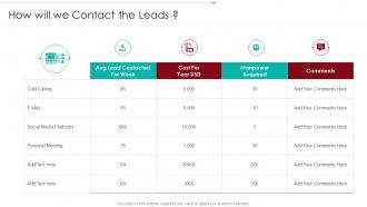 B2B Marketing Sales Qualification Process How Will We Contact The Leads