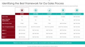 B2B Marketing Sales Qualification Process Identifying The Best Framework For Our Sales Process