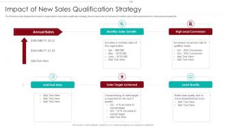 B2B Marketing Sales Qualification Process Impact Of New Sales Qualification Strategy