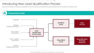 B2B Marketing Sales Qualification Process Introducing New Lead Qualification Process