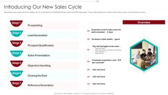 B2B Marketing Sales Qualification Process Introducing Our New Sales Cycle