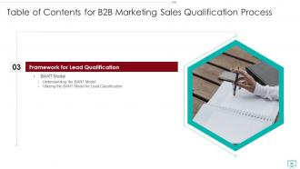 B2B Marketing Sales Qualification Process Powerpoint Presentation Slides