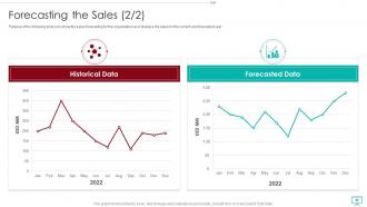 B2B Marketing Sales Qualification Process Powerpoint Presentation Slides