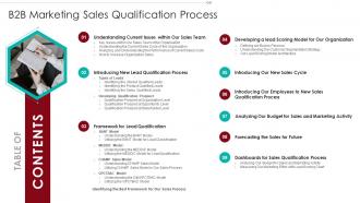 B2B Marketing Sales Qualification Process Team