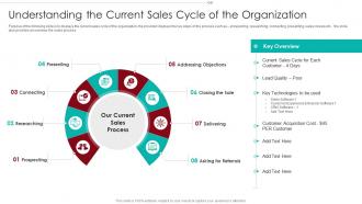 B2B Marketing Sales Qualification Process Understanding The Current Sales