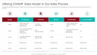 B2B Marketing Sales Qualification Process Utilizing Champ Sales Model In Our Sales Process