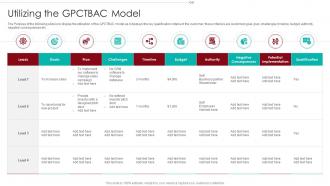 B2B Marketing Sales Qualification Process Utilizing The Gpctbac Model
