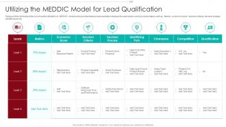 B2B Marketing Sales Qualification Process Utilizing The Meddic Model For Lead Qualification