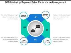 B2b marketing segment sales performance management