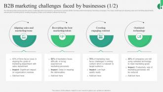 B2B Marketing Strategies B2B Marketing Challenges Faced By Businesses MKT SS V