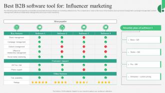 B2B Marketing Strategies Best B2B Software Tool For Influencer Marketing MKT SS V