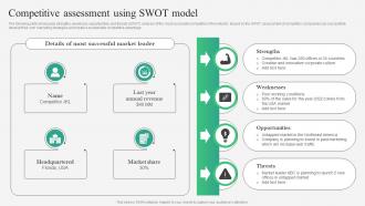 B2B Marketing Strategies Competitive Assessment Using Swot Model MKT SS V