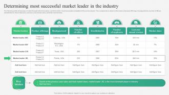B2B Marketing Strategies Determining Most Successful Market Leader In The Industry MKT SS V