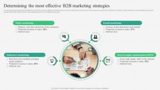 B2B Marketing Strategies Determining The Most Effective MKT SS V