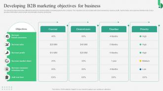 B2B Marketing Strategies Developing B2B Marketing Objectives For Business MKT SS V