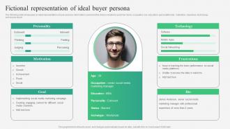 B2B Marketing Strategies Fictional Representation Of Ideal Buyer Persona MKT SS V