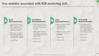 B2B Marketing Strategies For Service Firm Powerpoint Presentation Slides MKT CD V Aesthatic Pre-designed