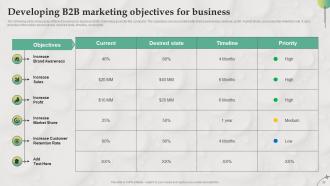 B2B Marketing Strategies For Service Firm Powerpoint Presentation Slides MKT CD V Customizable