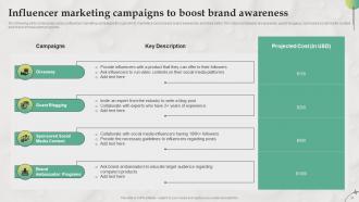 B2B Marketing Strategies For Service Firm Powerpoint Presentation Slides MKT CD V Appealing