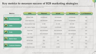B2B Marketing Strategies For Service Firm Powerpoint Presentation Slides MKT CD V Appealing Template