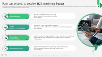 B2B Marketing Strategies Four Step Process To Develop B2B Marketing Budget MKT SS V